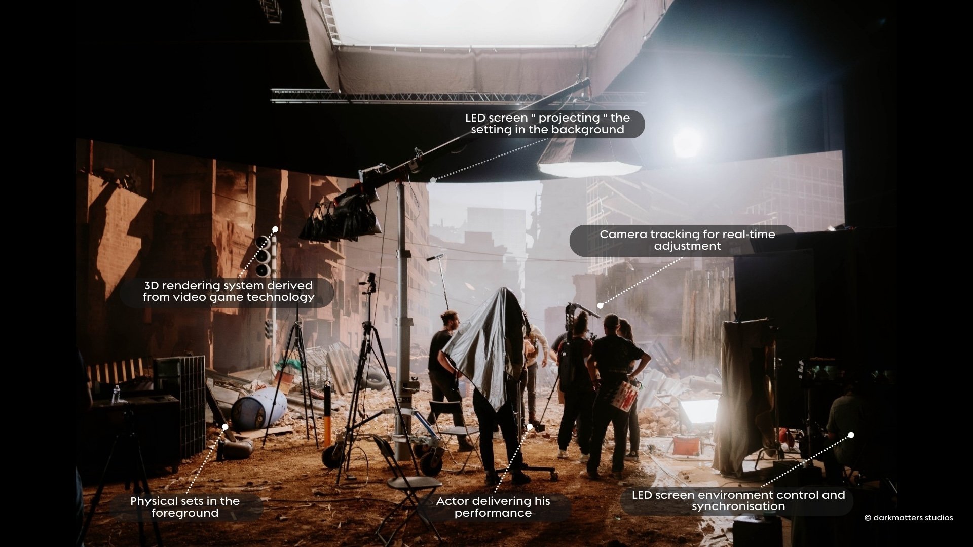 Darkmatters virtual production